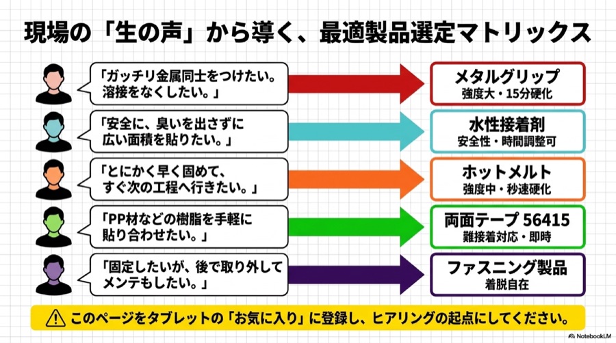 営業ハンドブックのページ例
